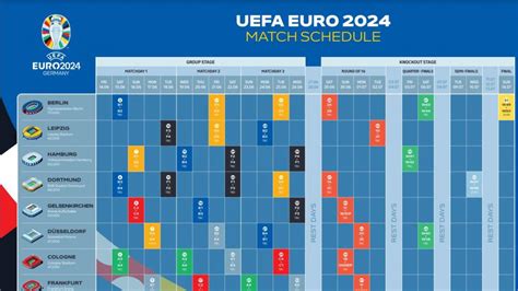 uefa euro 2024 termine